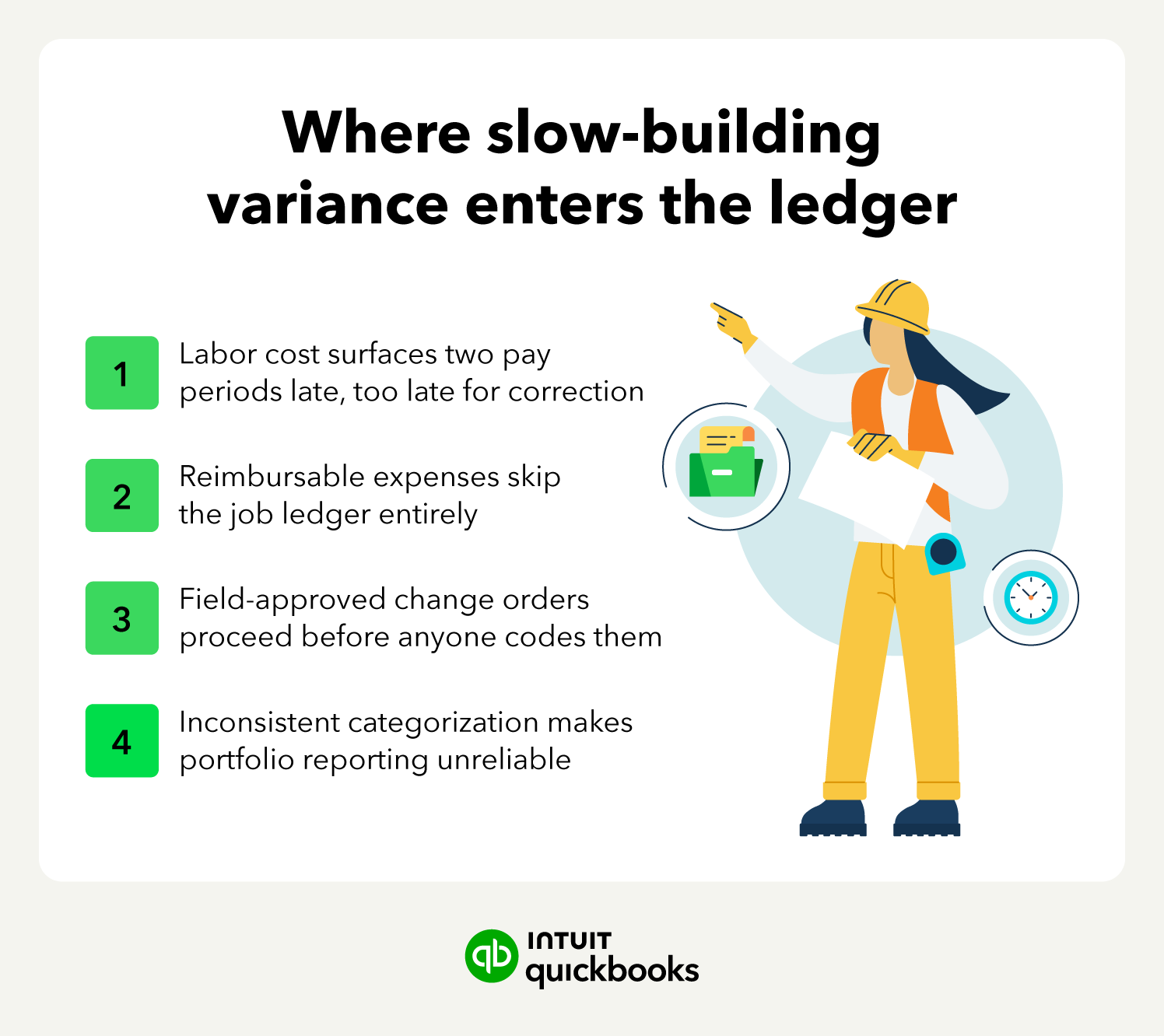 Four sources of construction cost variance feeding portfolio-level overrun.