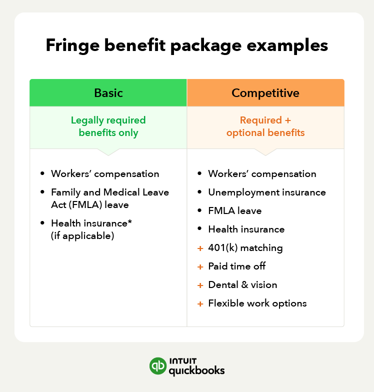 A benefits comparison chart, comparing legally required and optional benefits.