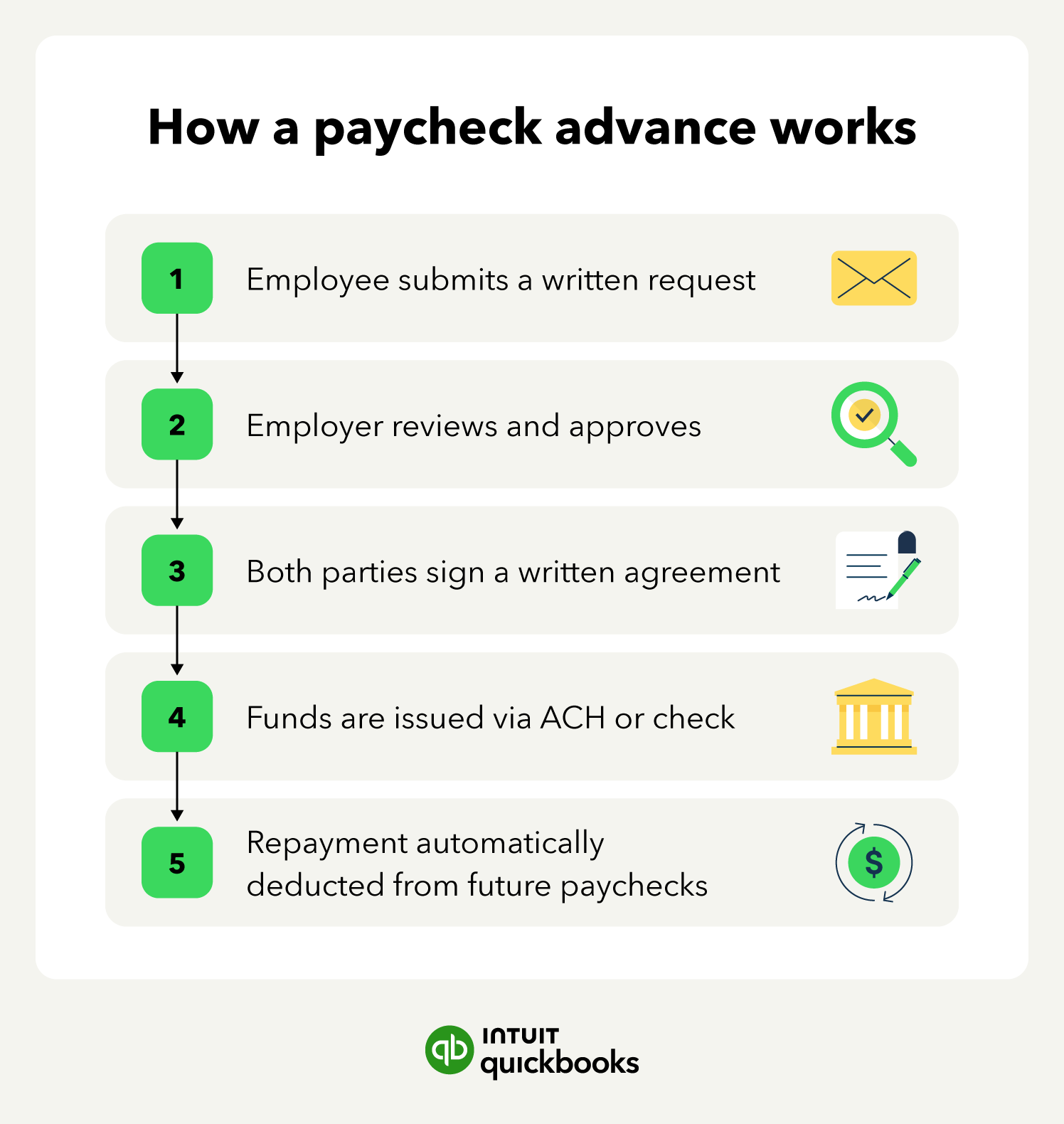 How a paycheck advance works
