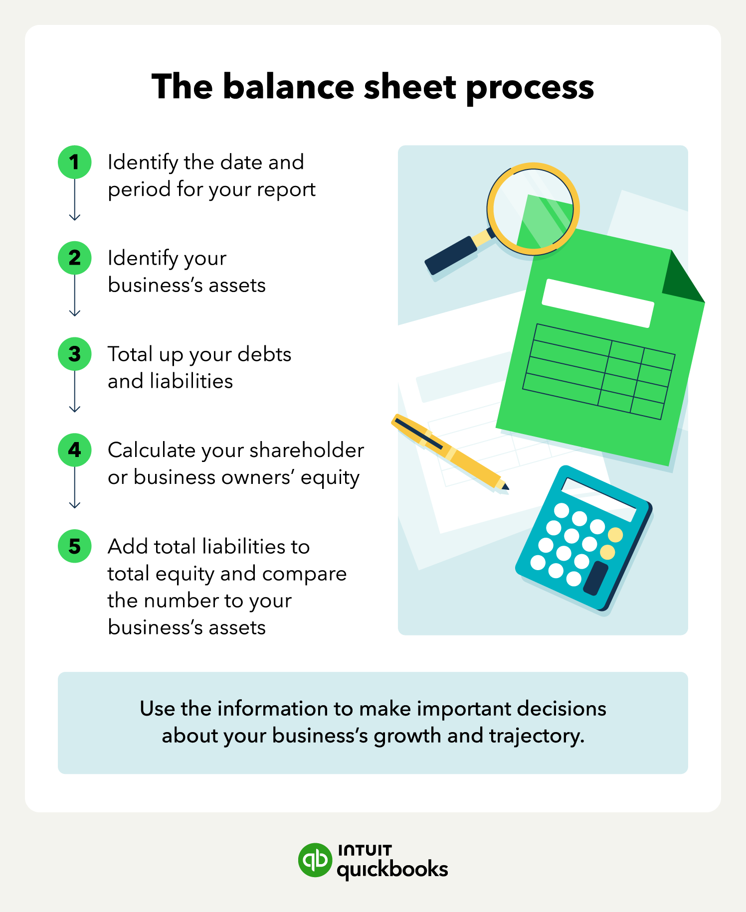 The process of creating a balance sheet.