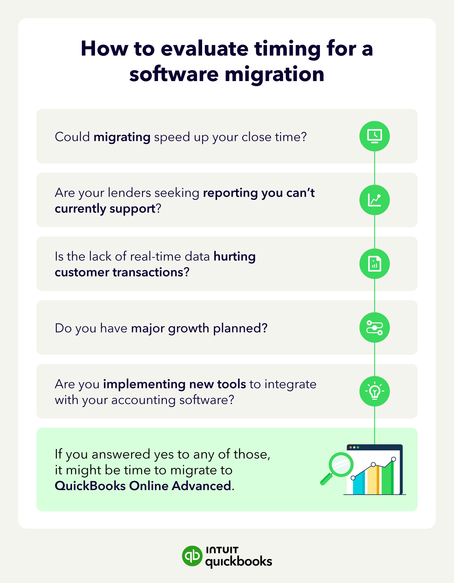 The questions to ask before migrating to QuickBooks Online Advanced.