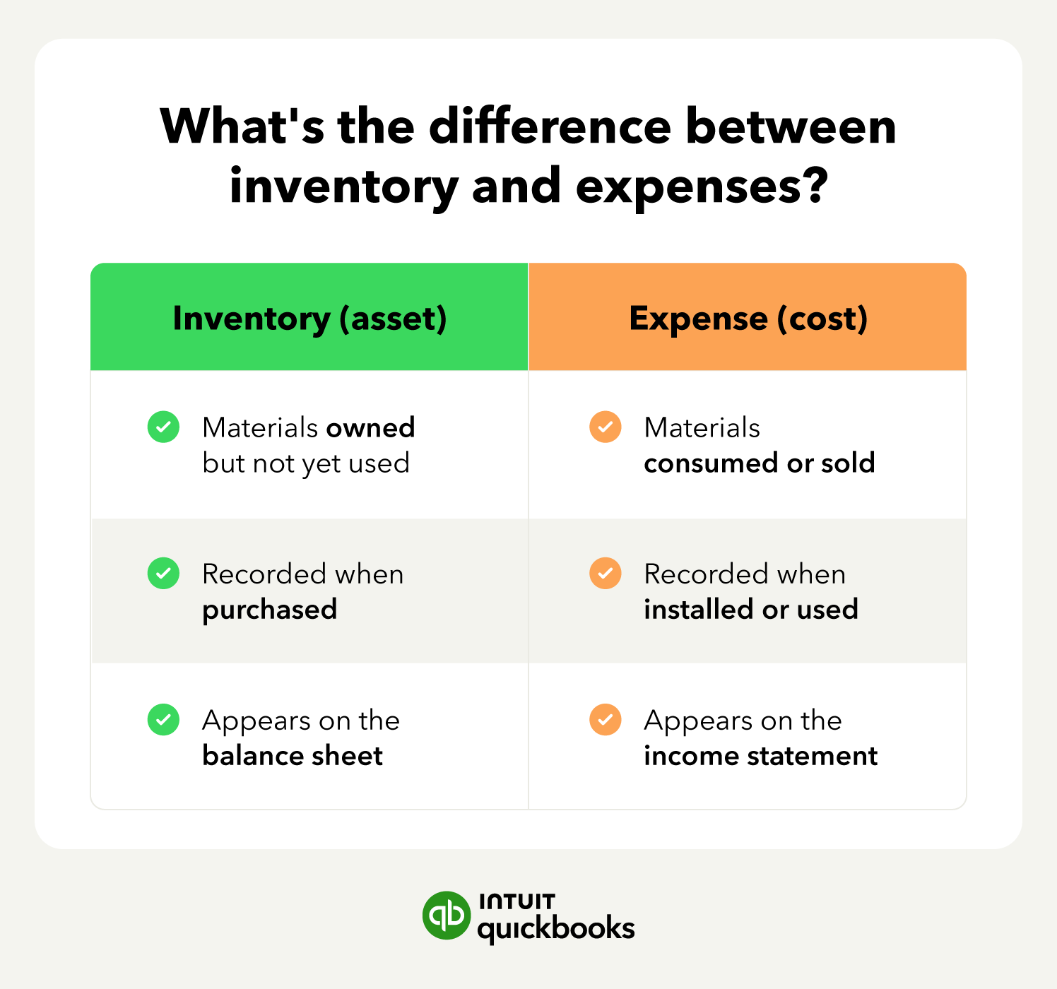 An image showing the difference between inventory and expenses, highlighting the main financial differences.
