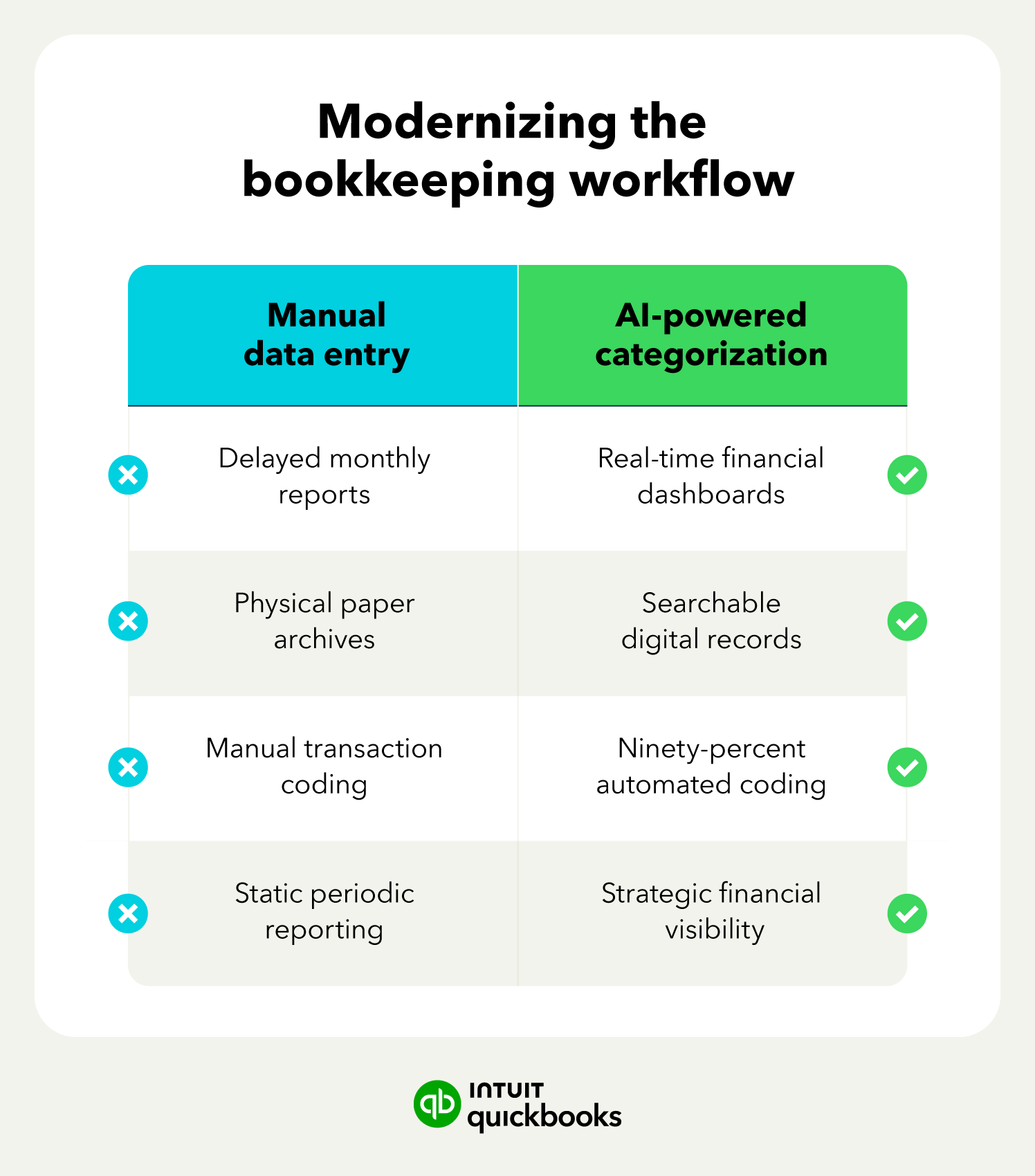 A comparison chart highlighting the differences between manual and automated data entry.