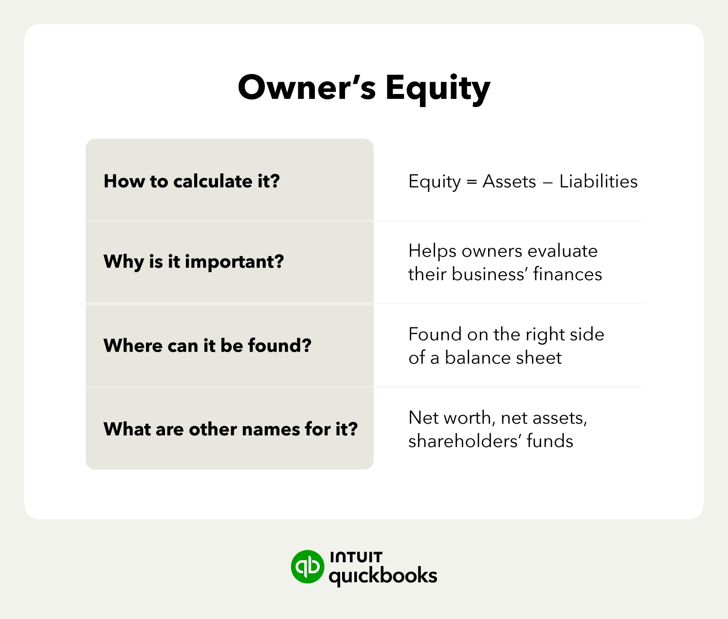 An image explaining owner’s equity.