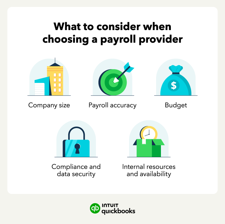 What to consider when choosing a payroll provider.