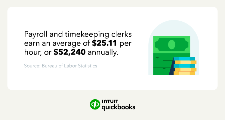 An image stating hourly and annual wages for payroll clerks.