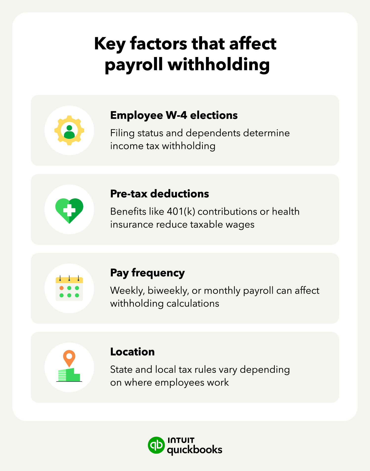Key factors that affect payroll withholding.