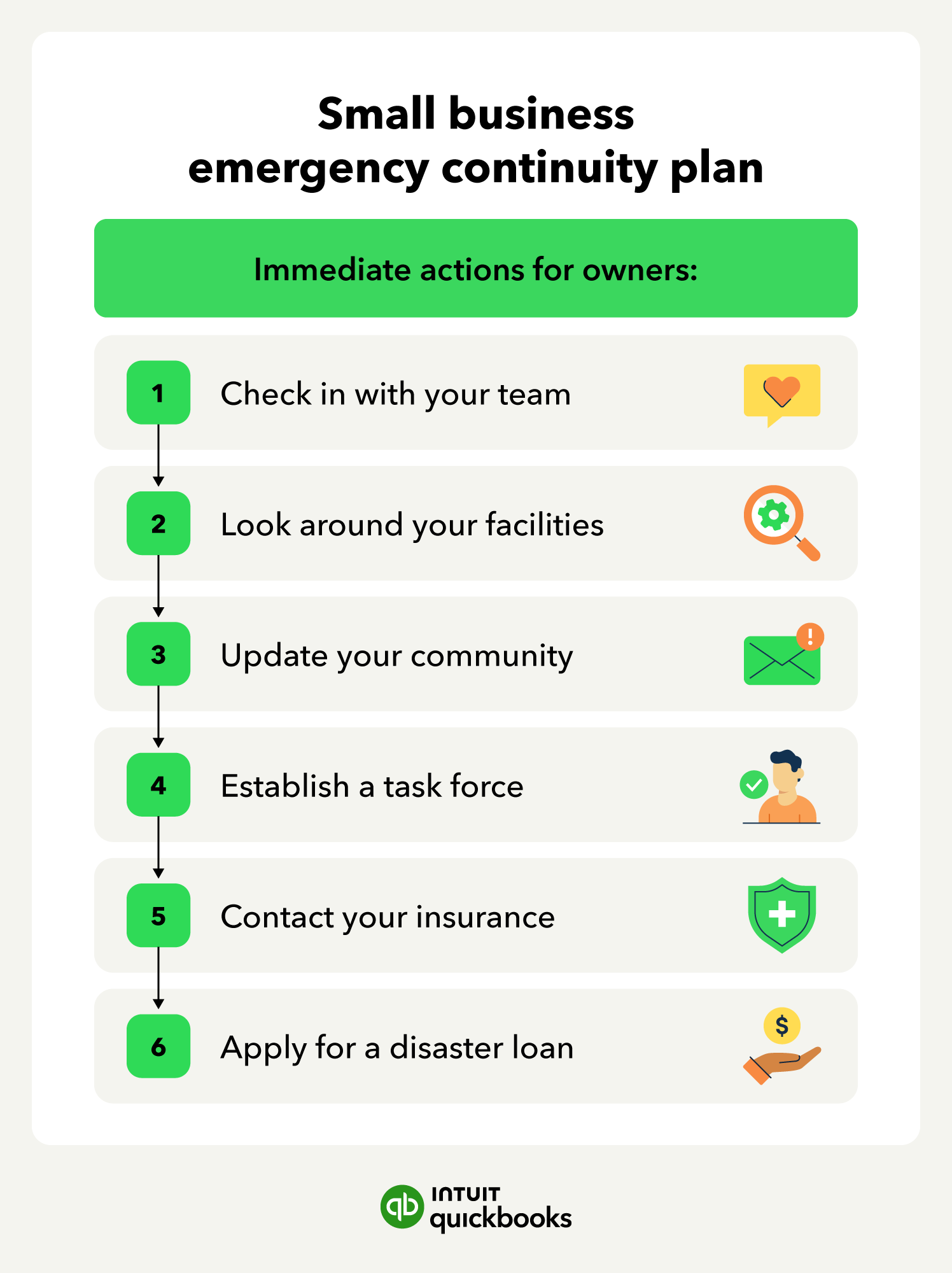 6 things you can do right after an emergency to support business continuity.