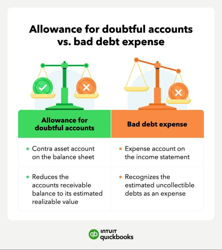 An image showing the difference between allowance for doubtful accounts and bad debt.