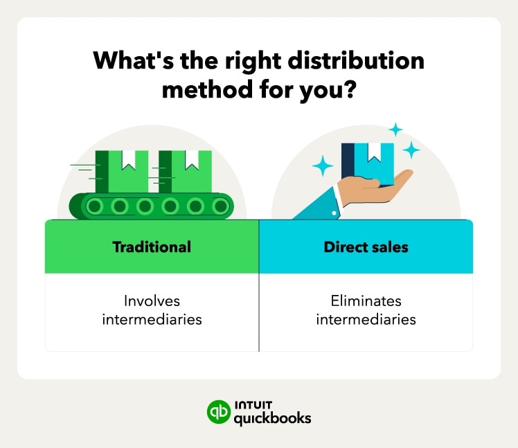 An image showing traditional distribution and direct sales, and highlighting the difference between the two.