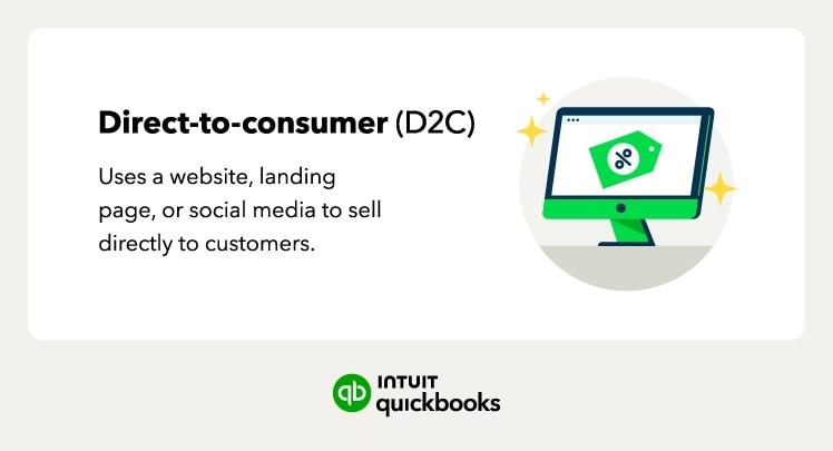 An image showing the definition of D2C sales.