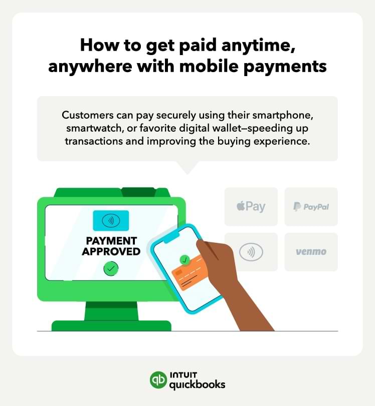 Customers can pay securely using their smartphone, smartwatch, or favorite digital wallet—speeding up transactions and improving the buying experience.