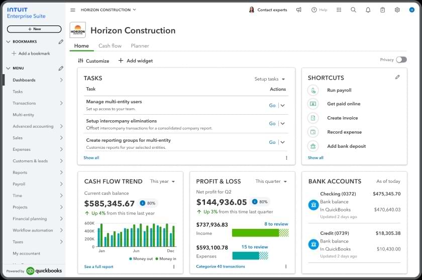 Example of an IES dashboard.