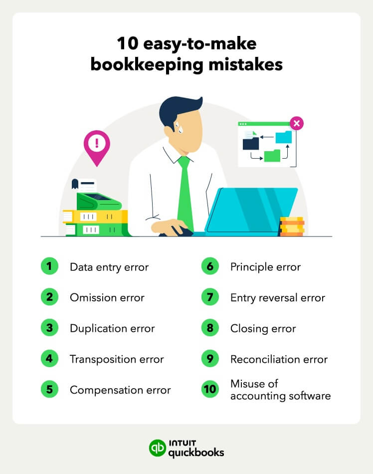 An image illustrating 10 common accounting errors in list form.