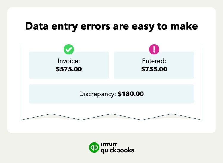 An image of an accounting discrepancy due to data entry.