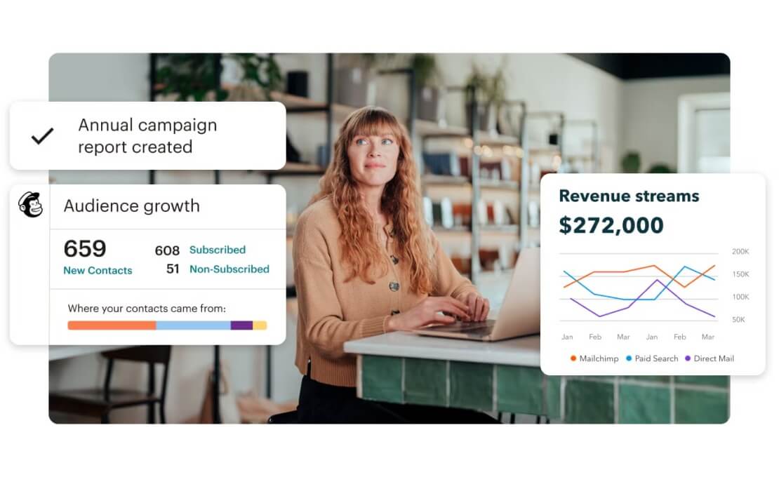 A photo of a woman sitting at her desk and a visualization of annual campaign reports, audience growth, and revenue streams.
