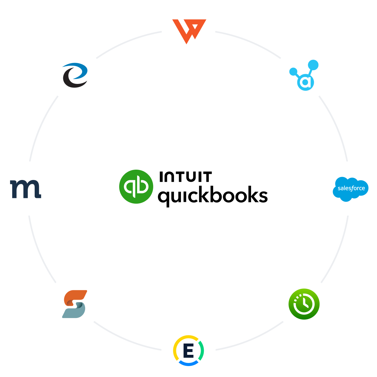 Intuit QuickBooks logo surrounded by integrated app logos