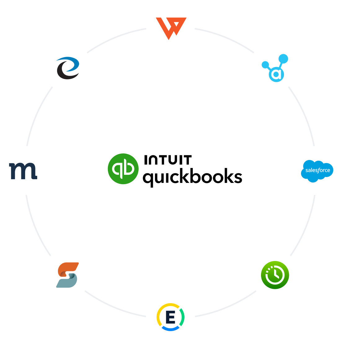 QuickBooks Enterprise connected apps