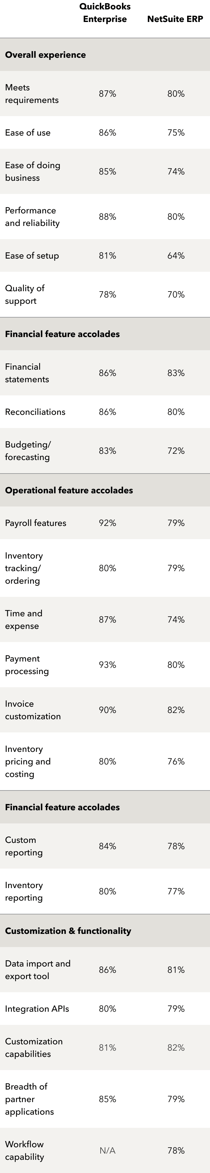 QuickBooks Enterprise vs NetSuite | QuickBooks