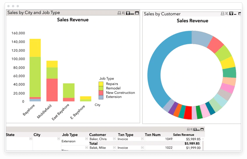 Get profitability insights at a glance