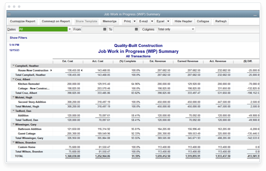 Track project progress and profitability