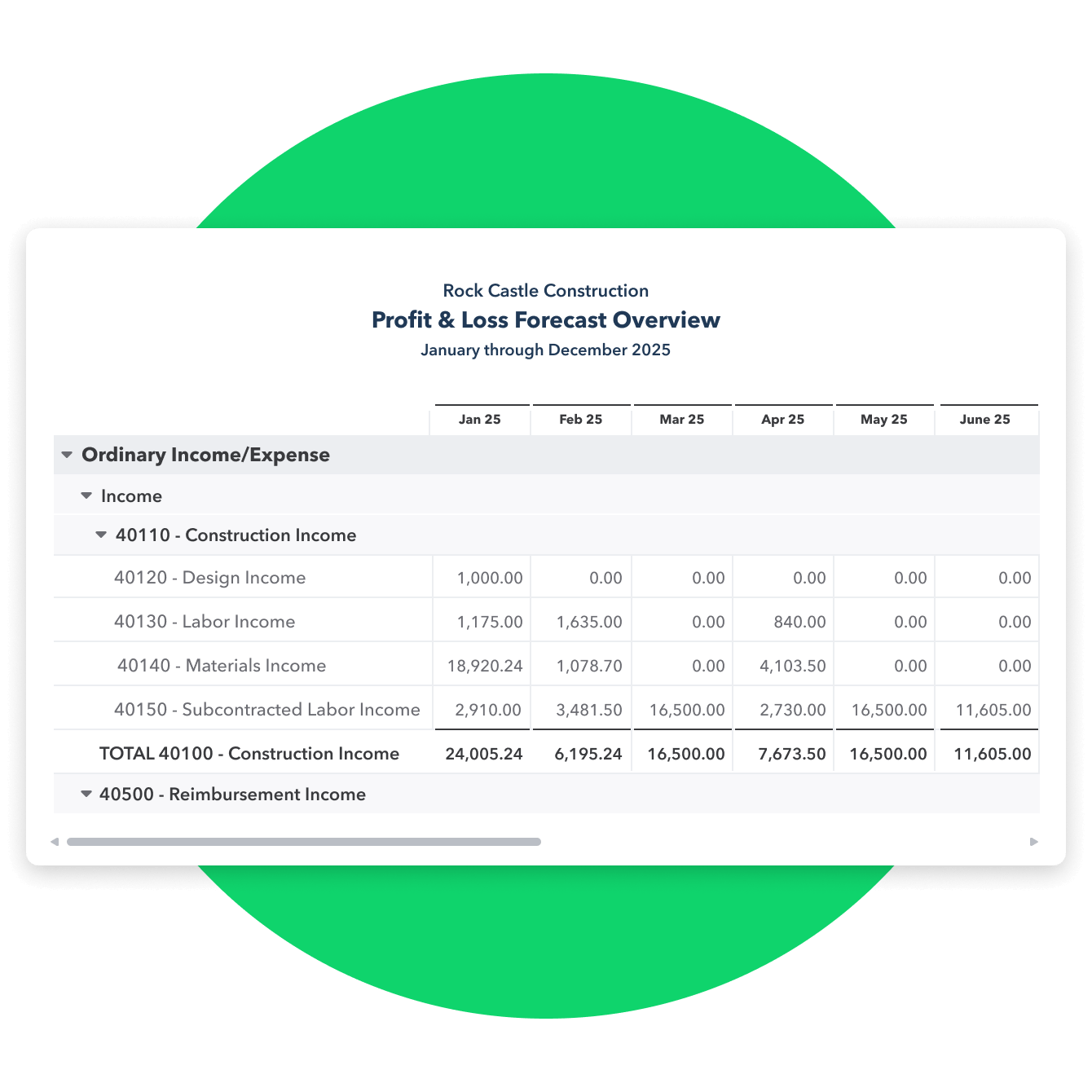 QuickBooks Enterprise profit and loss forecast overview interface