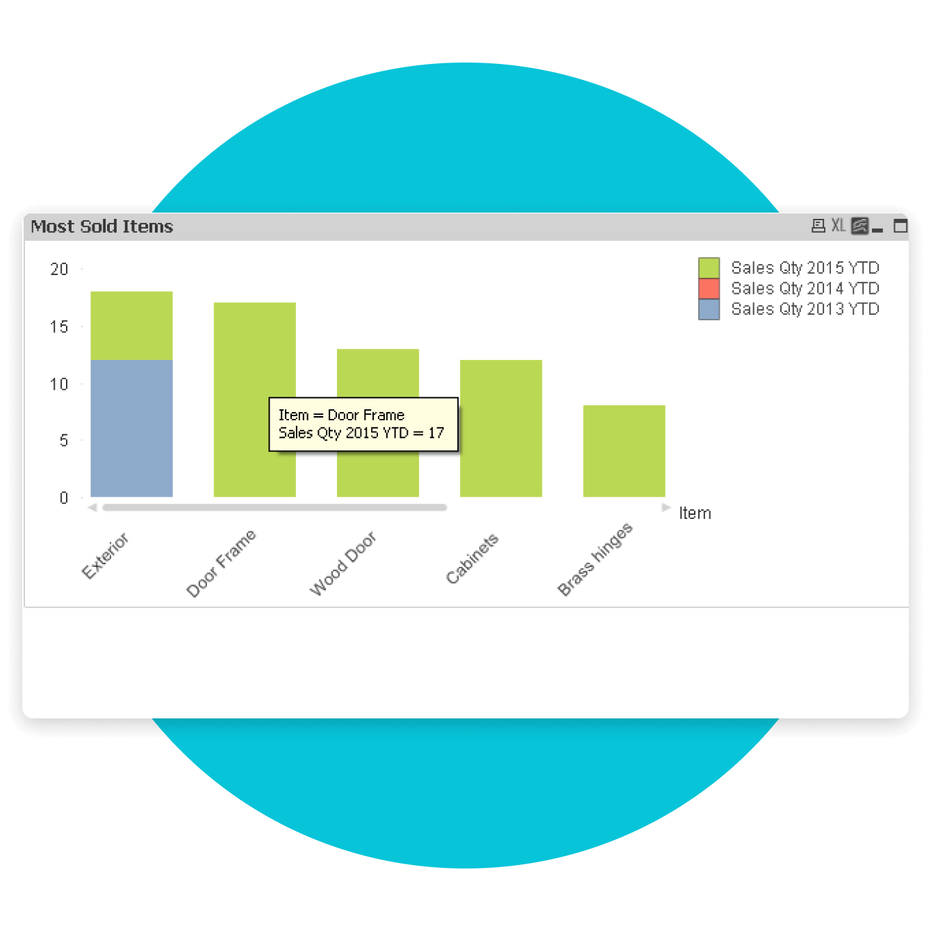 Sales by Item Year Over Year report example