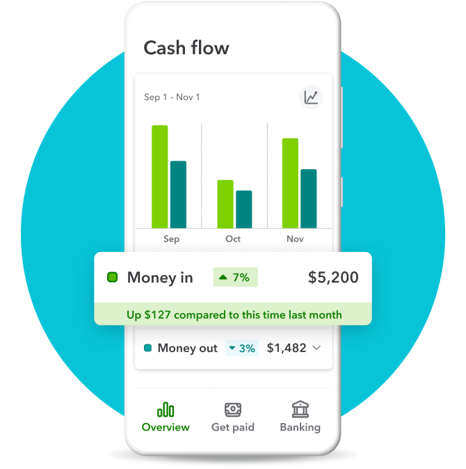 Cash Flow Management For Small Business Quickbooks 3096