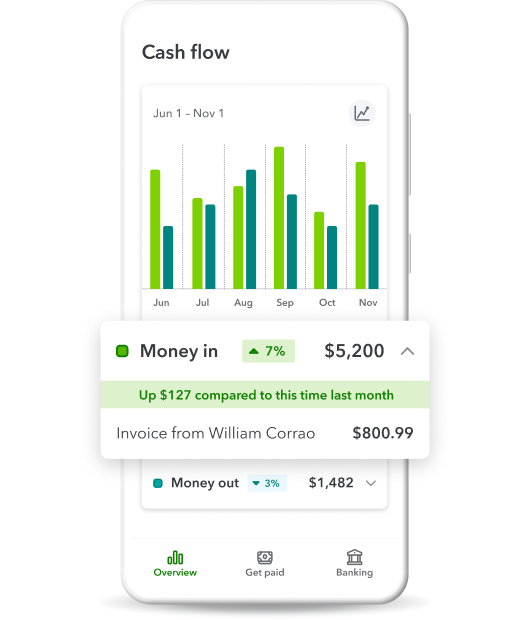 A phone showing a cash flow report of money coming in to the QuickBooks Money product