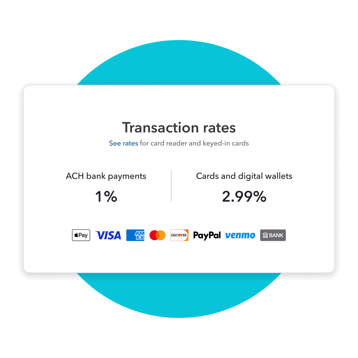 Transaction rates for invoices and quick requests: ACH bank payments are 1%, and cards and digital wallets are 2.99%.