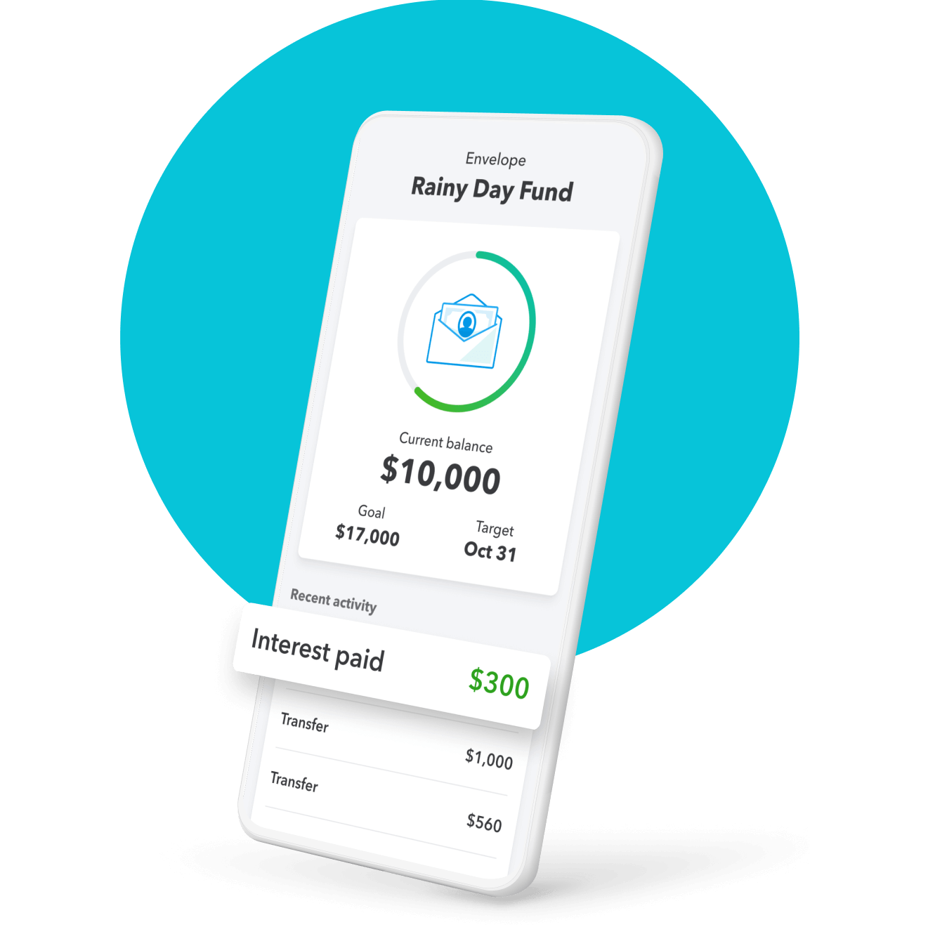 Rainy Day Fund envelope with $10,000 saved out of $17,000 goal. Recent activity: $300 interest payment deposited.