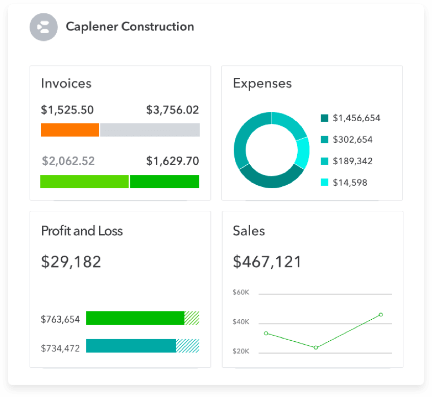 QuickBooks Online Advanced Financial Reporting Software