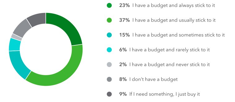 Can You Track Personal Expenses In Quickbooks Summerlokasin