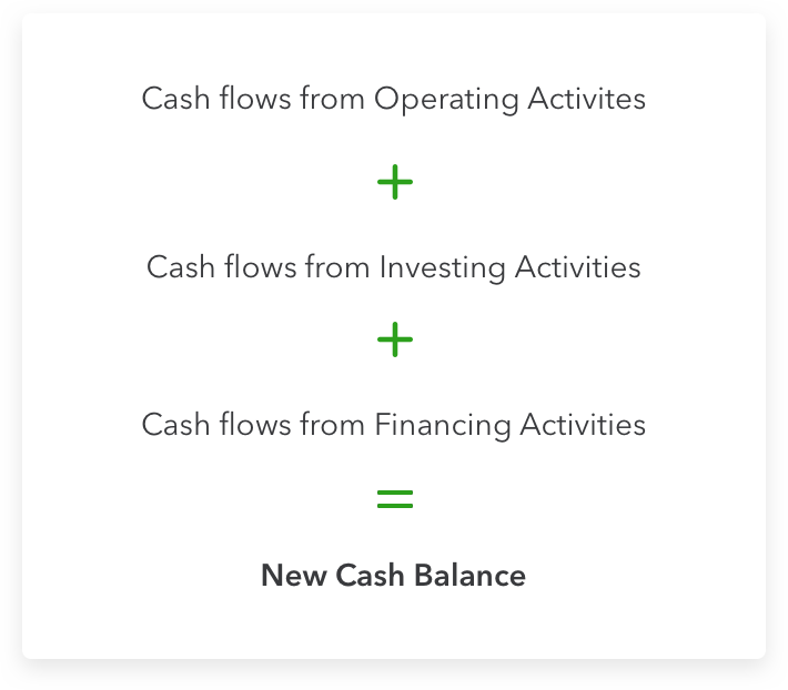 Free Cash Flow Template Download | QuickBooks Malaysia