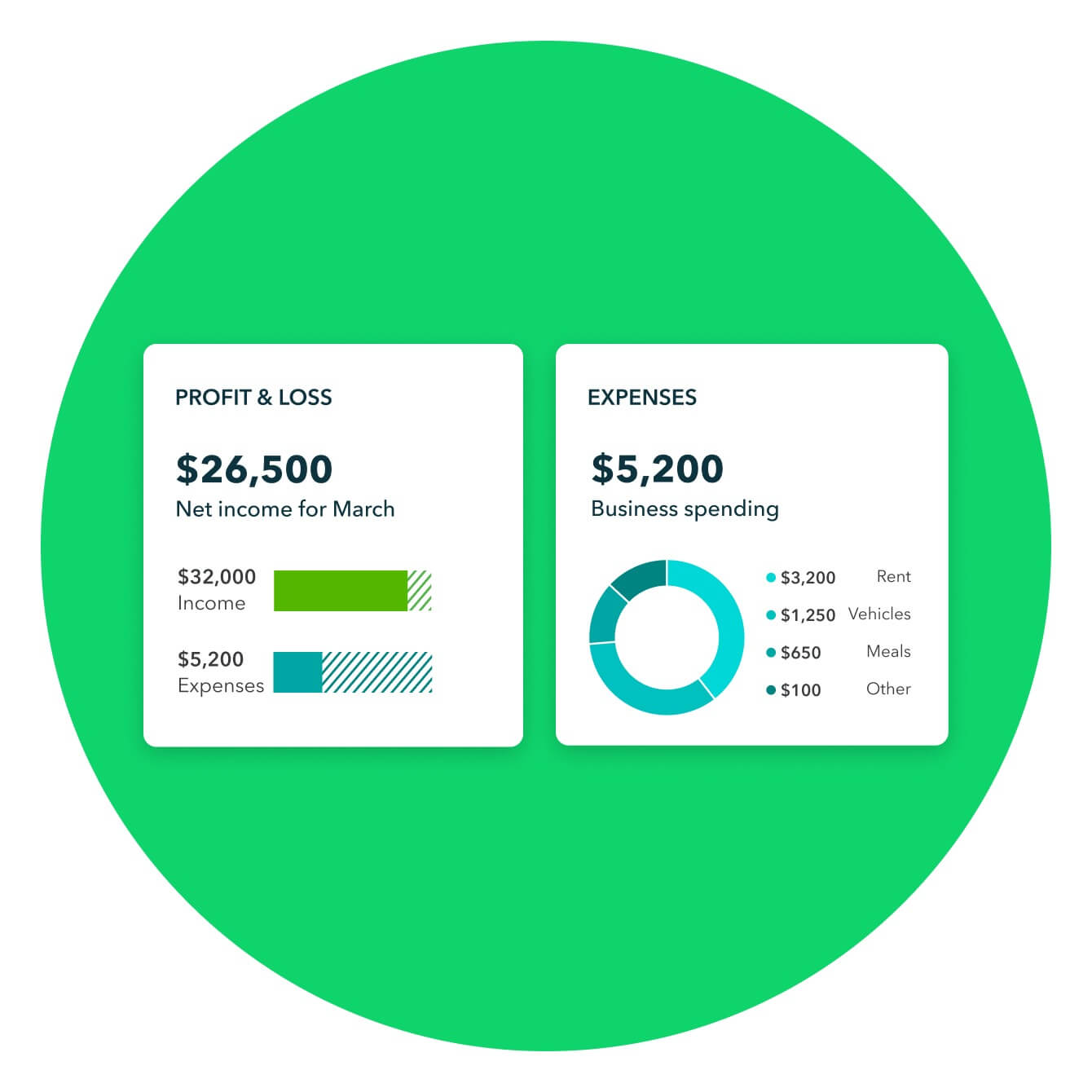 An illustration of the QuickBooks dashboards tiles: Profit and Loss and Expenses.