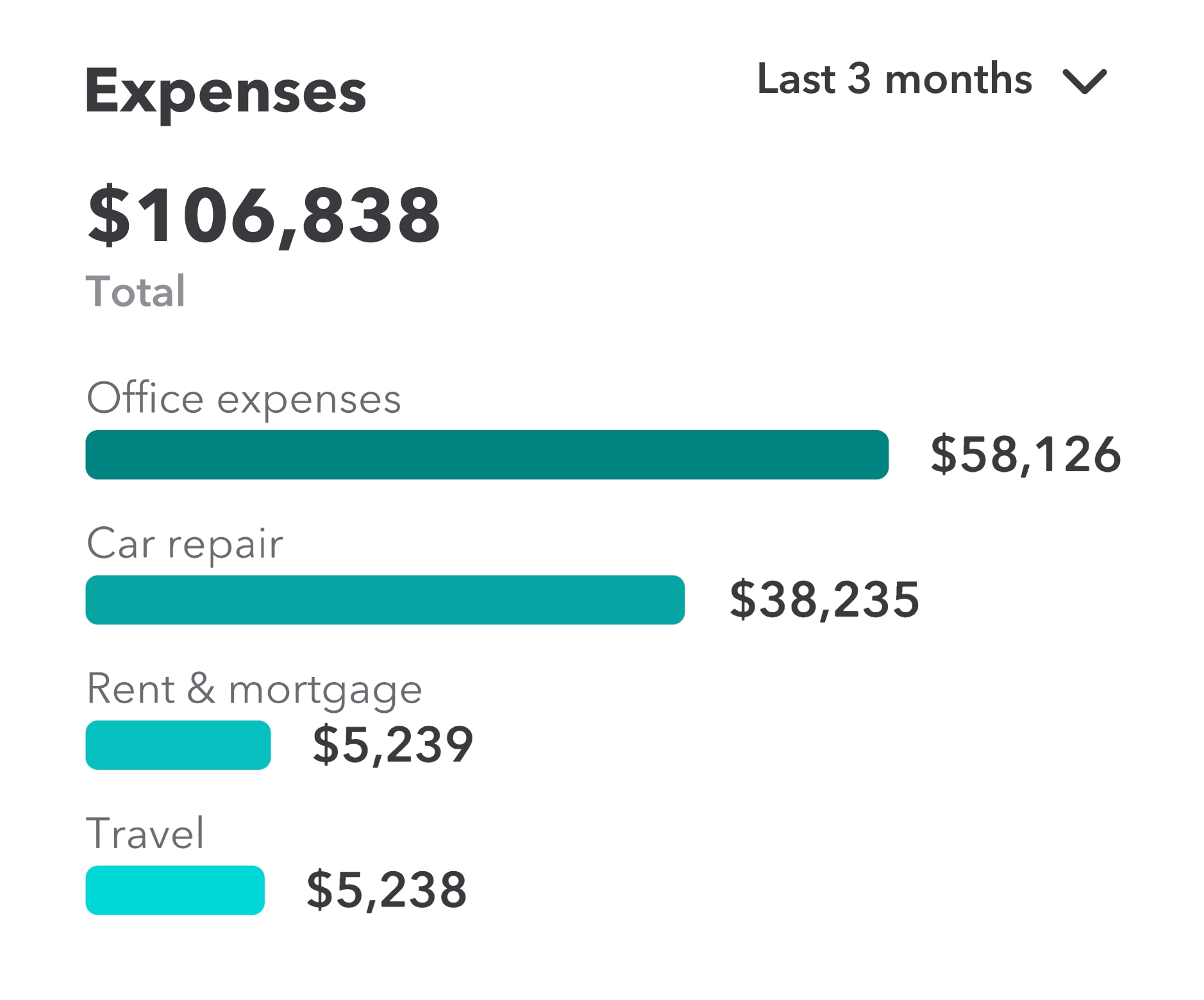 how to track personal expenses in quickbooks