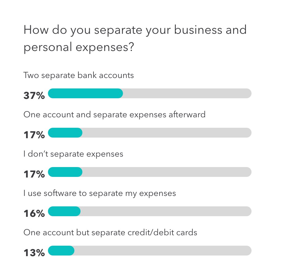 tracking personal expenses in quickbooks online