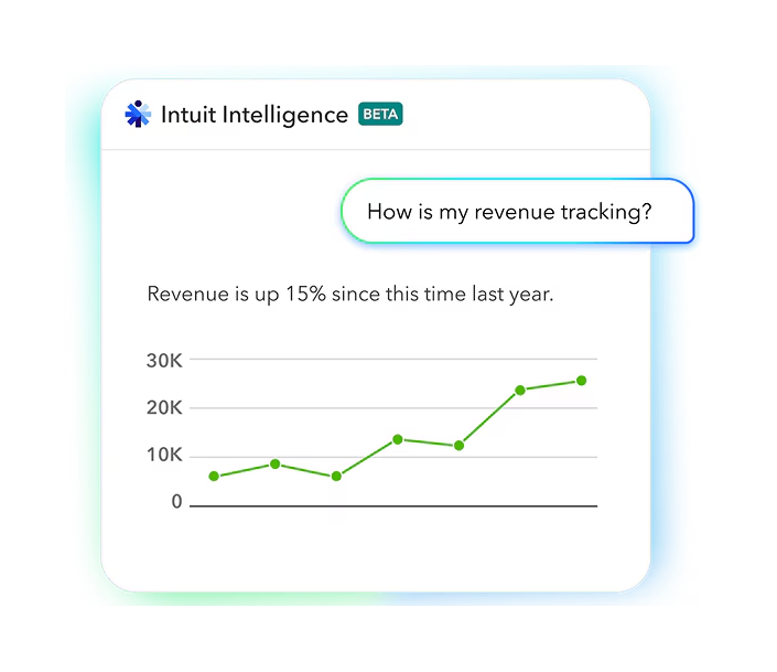 Graph Image