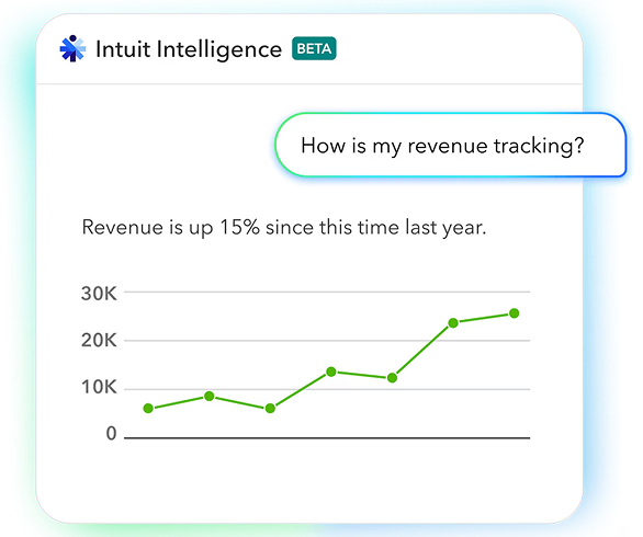 Intuit Intelligence revenue tracking graph interface