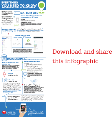 download_inforgraphic