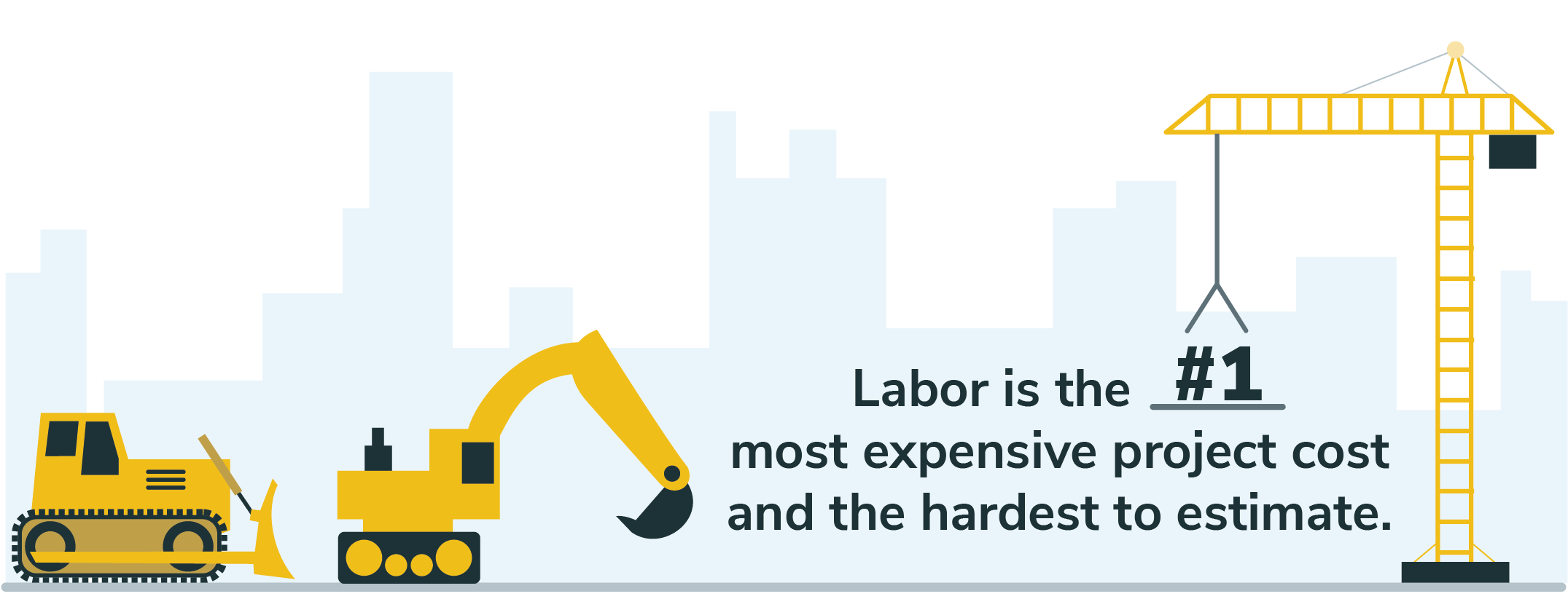 Labor is the #1 most expensive project cost and the hardest to estimate