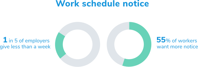 Work Schedule notice