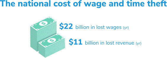 Wage and time theft