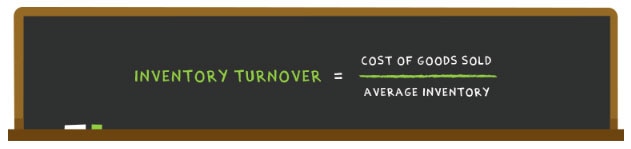 Inventory turnover