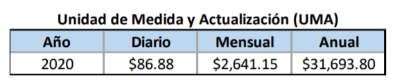 Cuáles Son Los Ingresos Exentos De Impuesto SAT