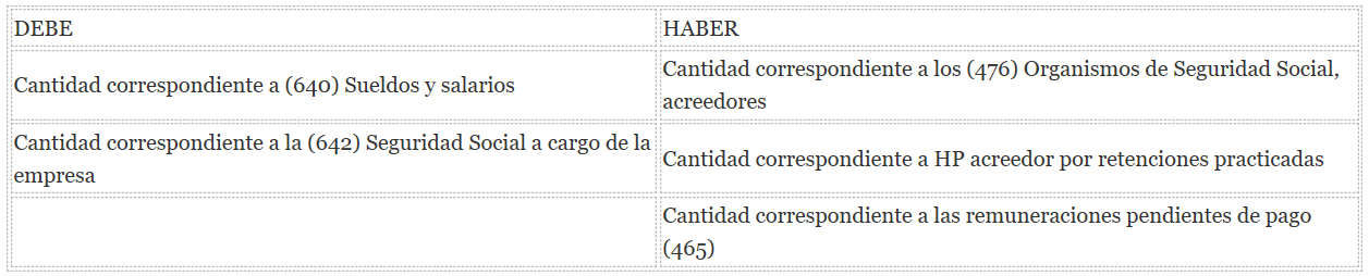 Libro Registro Horario Laboral •: Control del horario de los empleados Para  empleadores, empleados, pequeñas empresas y para uso personal. (Spanish
