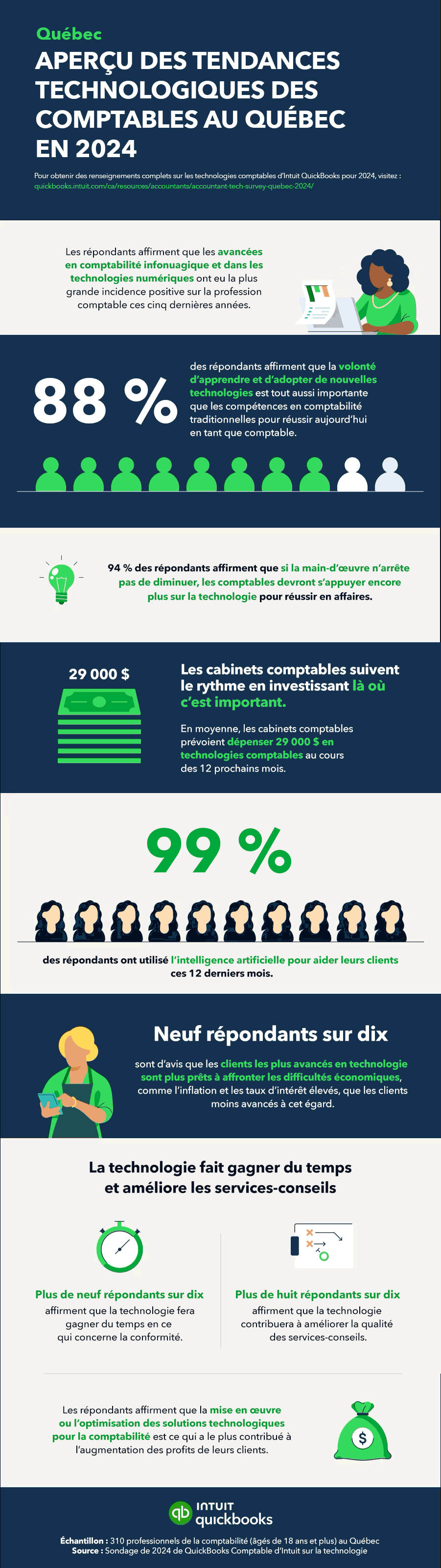 Texte de remplacement d’image