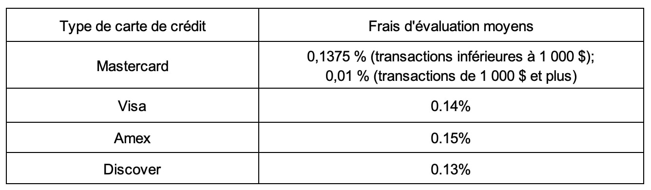 Une personne est en train de passer un panneau de passage.