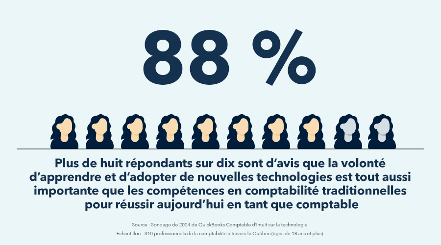 Texte de remplacement d’image