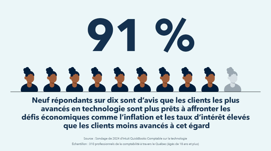 Texte de remplacement d’image